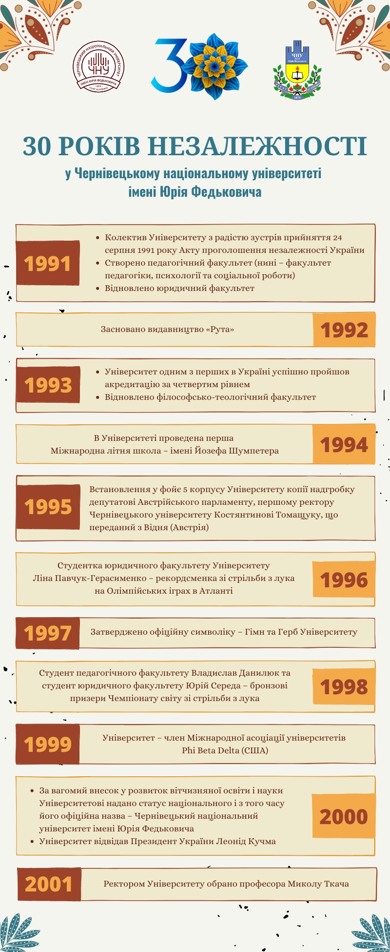 Інфографіка 1